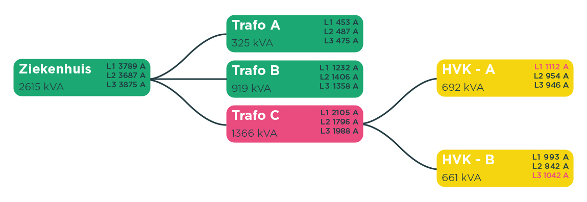 Inzicht in power tree - DCEM energiemanagement fortop Inzicht in power tree - DCEM energiemanagement fortop