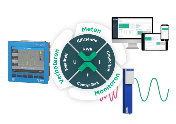 Meten, monitoren en verbeteren - fortop Automation & Energy Control