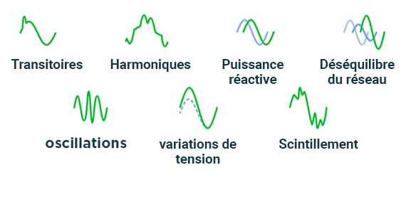 Interférences électriques - Filtrage dynamique actif - Comsys