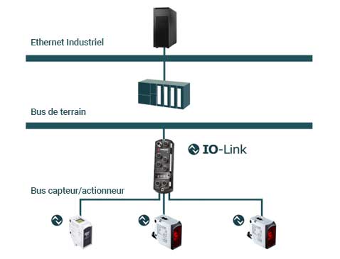 IO-link schematique
