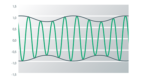Power Quality | Whitepaper Power Quality | Whitepaper