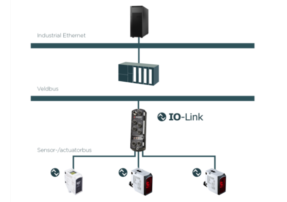 Schema IO-link - SensoPart
