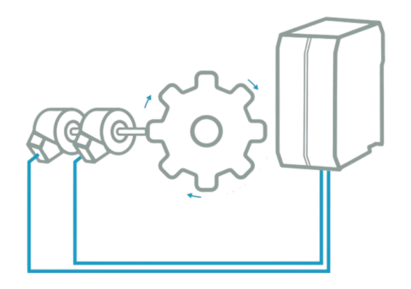 Toerentalbewaking met twee encoders - ReeR Safety