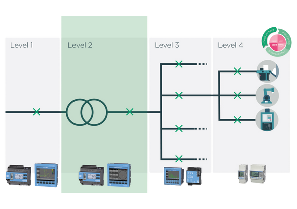 Power management - Power Analysers - Janitza
