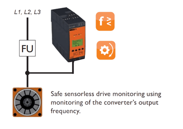 Sensorloze aandrijfbewaking met de DOLD UH 6937