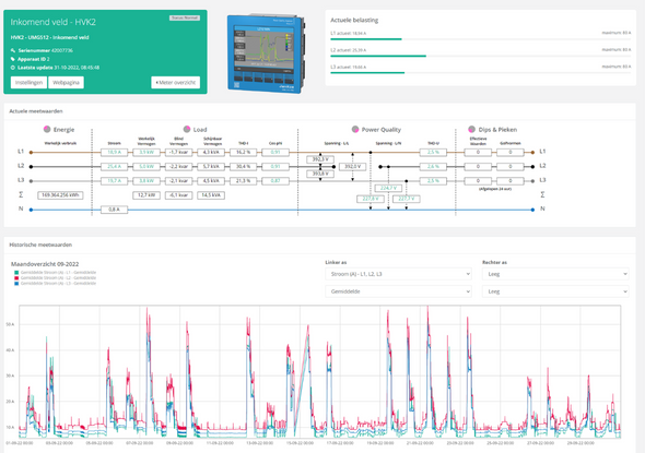 gridXpert datacenter edition with Janitza meter &ndash; fortop
