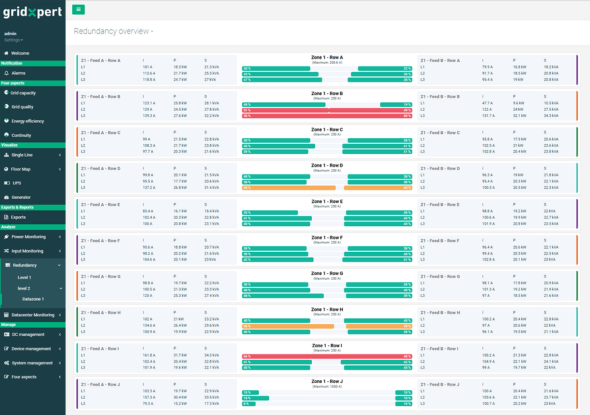 gridXpert datacenter edition &ndash; redundancy &ndash; energy management system