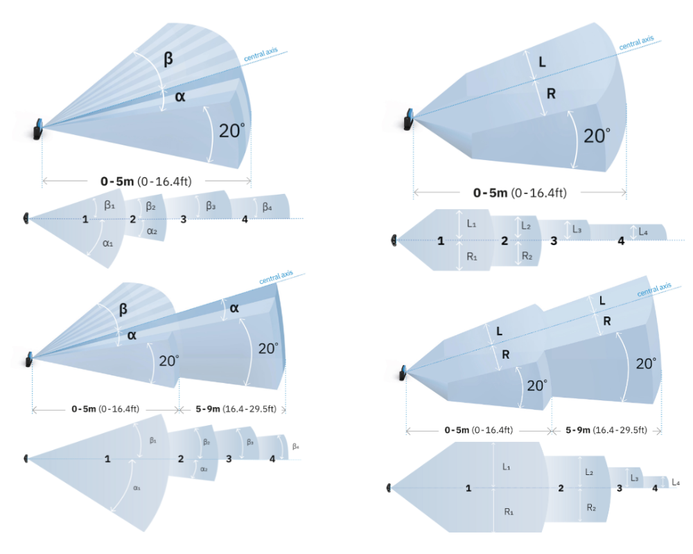 Flexibele FOV-configuratie voor radarsensoren - Inxpect
