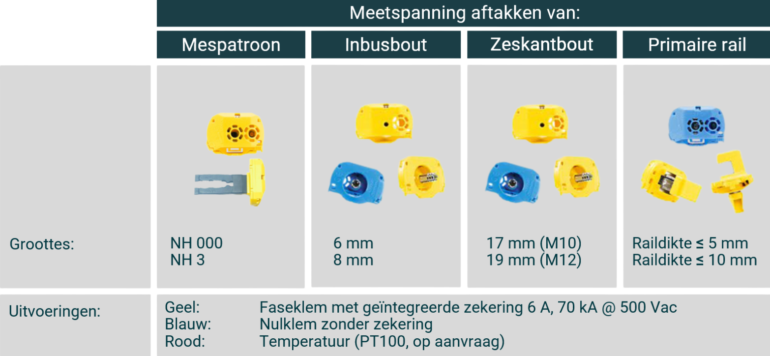 CONLOX spanningsaftakklemmen, direct gezekerd en eenvoudig en snel te plaatsen. CONLOX spanningsaftakklemmen, direct gezekerd en eenvoudig en snel te plaatsen.