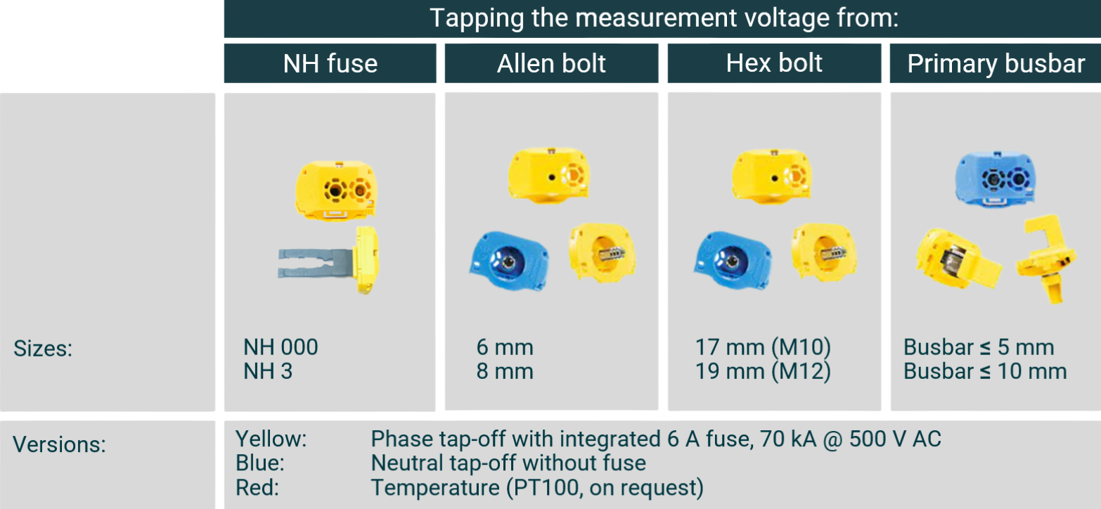 Overview table of the different mounting options.