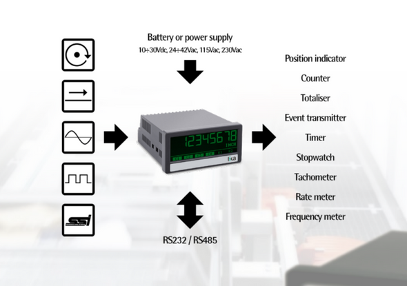 Displays and touchscreens for encoders and pulse generators | fortop