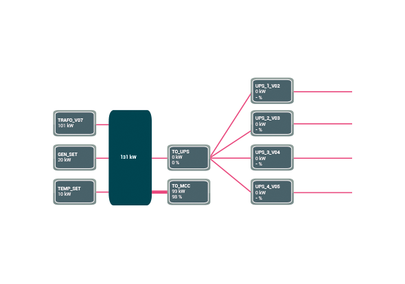 ISO 50001 | DCEM ISO 50001 | DCEM