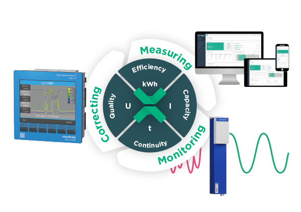DCEM Power Management - fortop