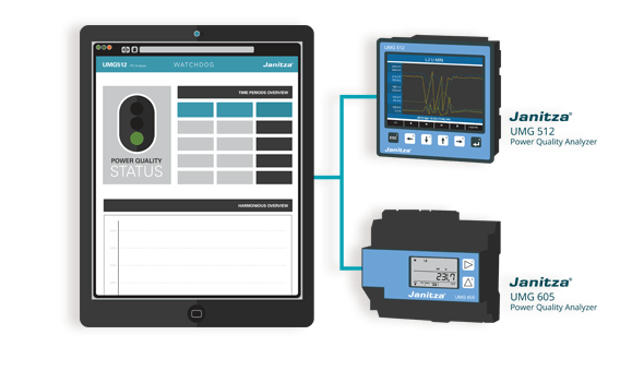 Controle energie analyseren | Janitza Controle energie analyseren | Janitza