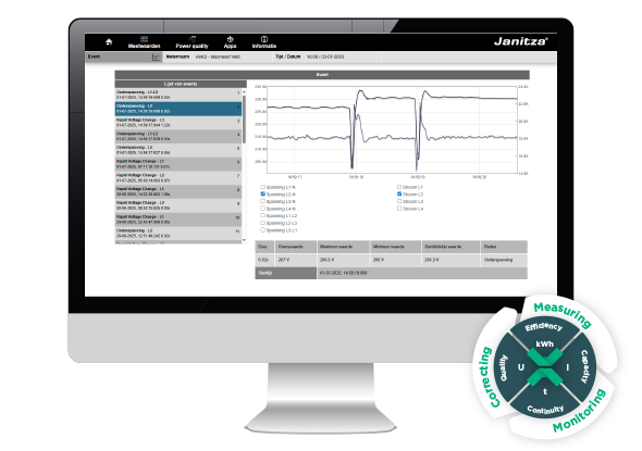 Monitor measuring cabinets - Janitza