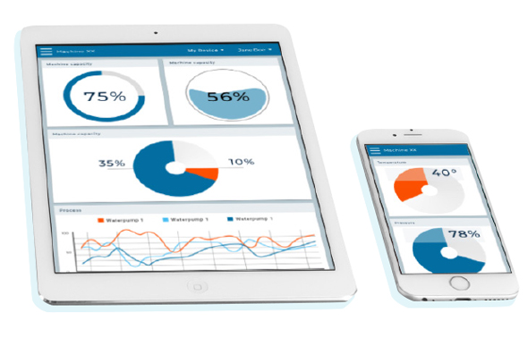 Dashboards operator panel software acirro+ - Beijer Electronics