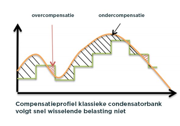Overcompensatie / ondercompensatie - fortop Overcompensatie / ondercompensatie - fortop