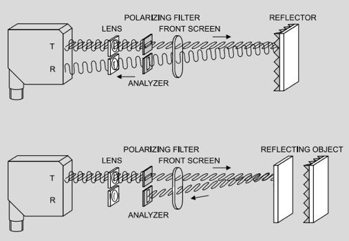 Polarisatiefilters voor fotocel met reflector - SensoPart